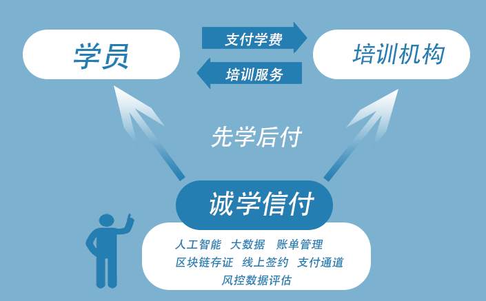 誠(chéng)學(xué)信付平臺(tái)累計(jì)總辦理量突破40億