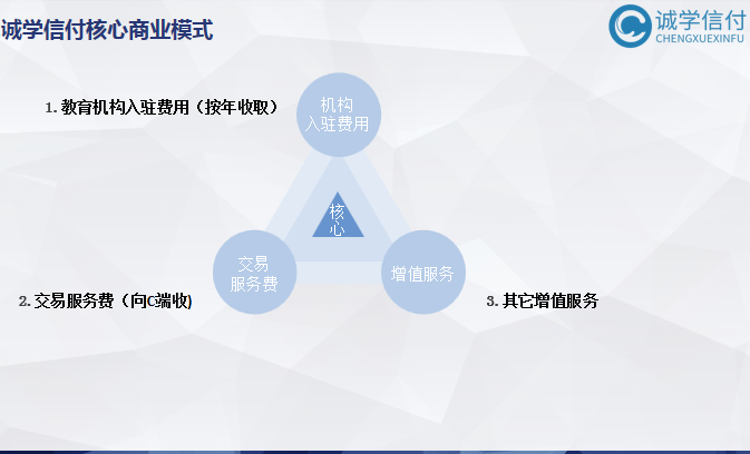 誠學(xué)信付“先學(xué)后付”平臺最新公司介紹、產(chǎn)品介紹、產(chǎn)品優(yōu)勢